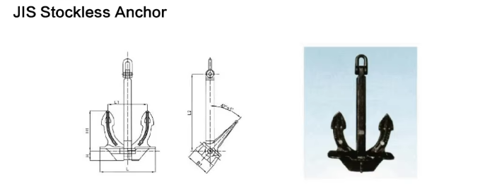 JIS Stockless Anchors, Ship Boat Marine Anchor with BV,LR,RINA,DNVGL,RS,CCS,ABS,NK,KR... and Cast Iron, Cast Steel, Malleable Steel, Stainless Steel