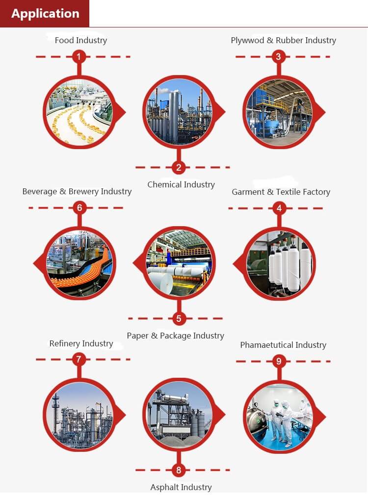 0.4MPA Low Pressure Paper Industries Hot Oil Furnace