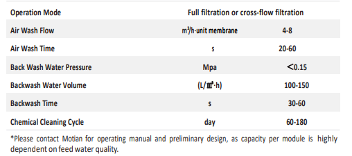 Pressurized Outside To In Ultrafiltration Membrane Modules UF₃OA200