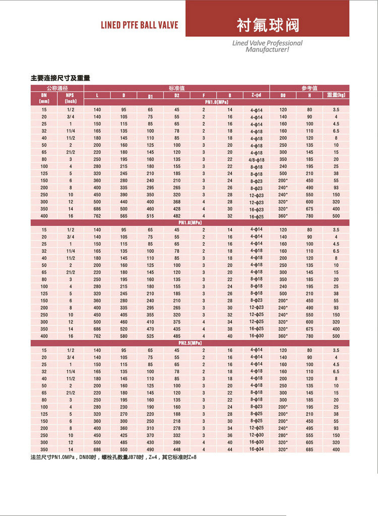 PE Lined Steel Ball valve Butterfly valve check valve Fluorine stop valve Fluorine lined pipe fittings Fluorine