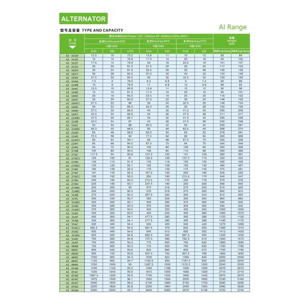 Ac 1 Phase Or 3 Phases Ac Permanent Magnet Alternator 10kw 20kw 30kw 40kw 50kw