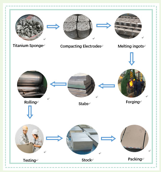 High Strength 99.6% 6000mm Titanium Metal Plates ASTM