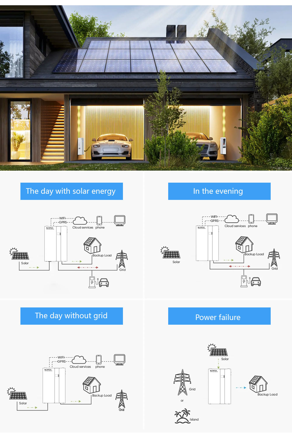 Off -Grid All In One Ess Eu Warehouse Built In 5.12Kwh 50Ah 200Ah 100Ah 51.2V 5kw Inverter Battery