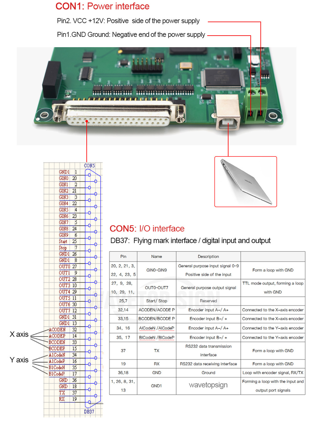 DSP / DLC / EZCAD Laser Control Board DLC2-M4 With CE Certificate