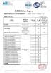 Guangdong Kuaima Sanwei Technology Co., Ltd. Certifications