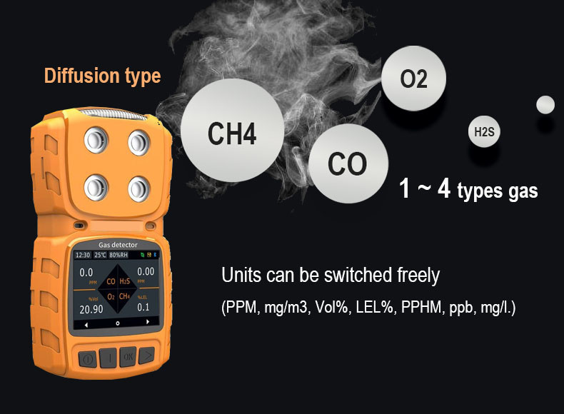 Industrial Cl2 So2 H2s Toxic Portable Multi Gas Detector Datalog Function Ms104k