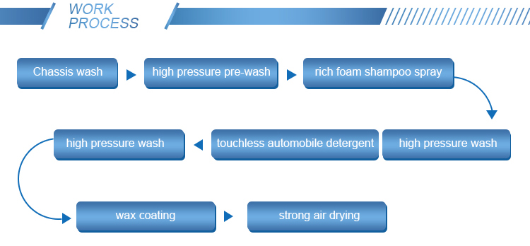 HP 261 Touchless Car Wash Machine Shampoo / Wax 20ml / Car Output Power 1500W