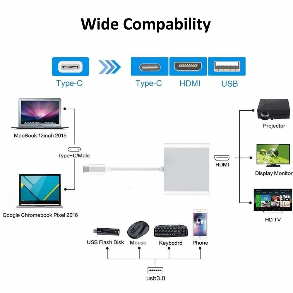 USB C to Adapter, USB 3.1 Type C to 4K Adapter with USB 3.0 and Charging Port for MacBook Chromebook Pixel