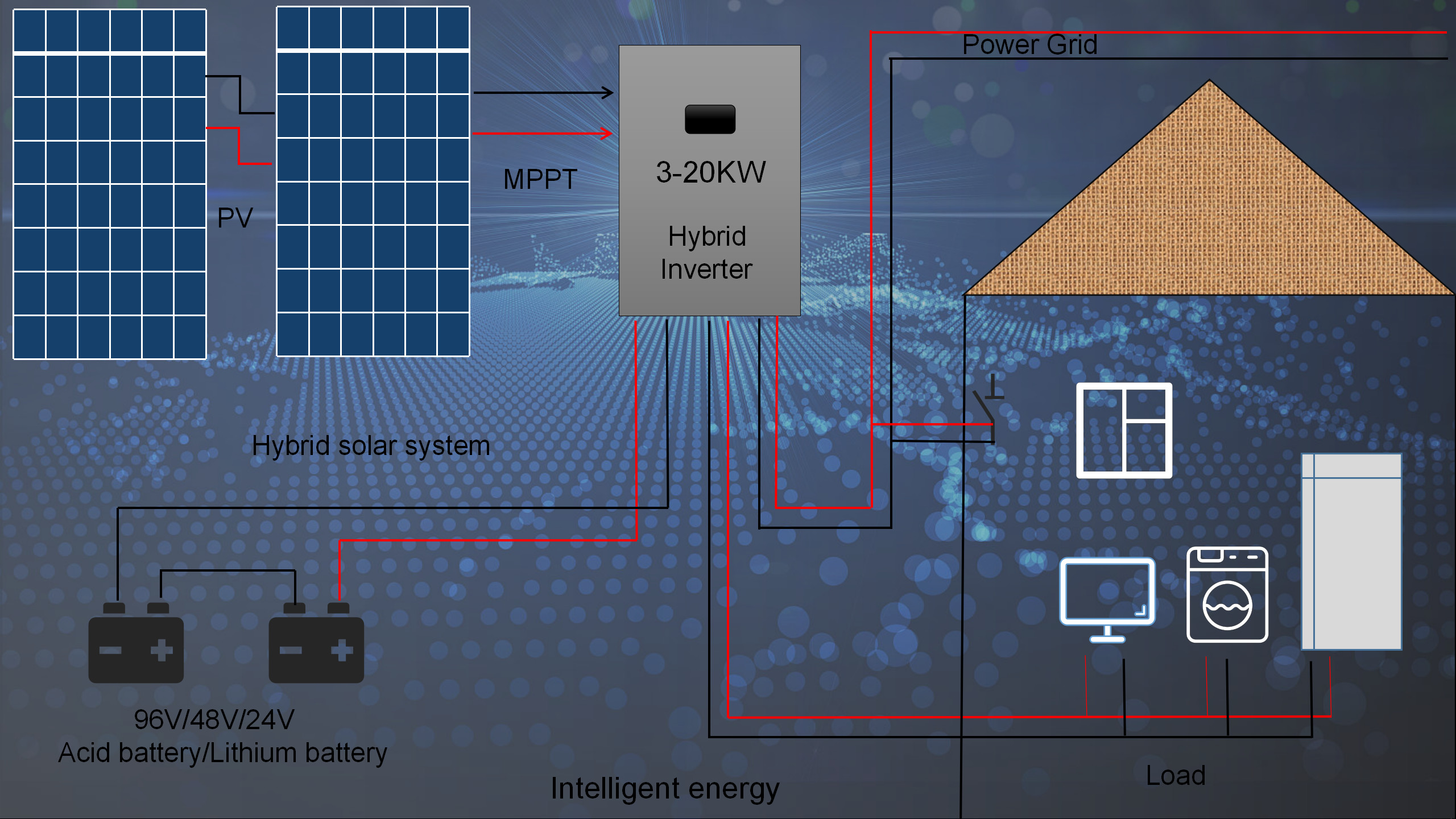 110 Votage 3KW Hybrid Solar System , Hybrid Rooftop Solar System