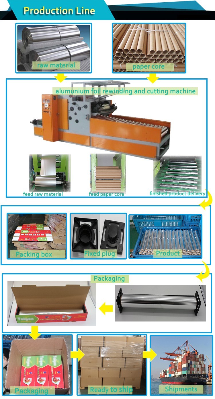 1100/1145/1050/1060/1235/3003/5052/5A02/8006/8011/8079 Aluminum Foil Roll For Package
