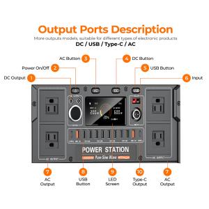 1200W Portable Power Station with 1008Wh LiFePO4 Battery and Pure Sine Wave