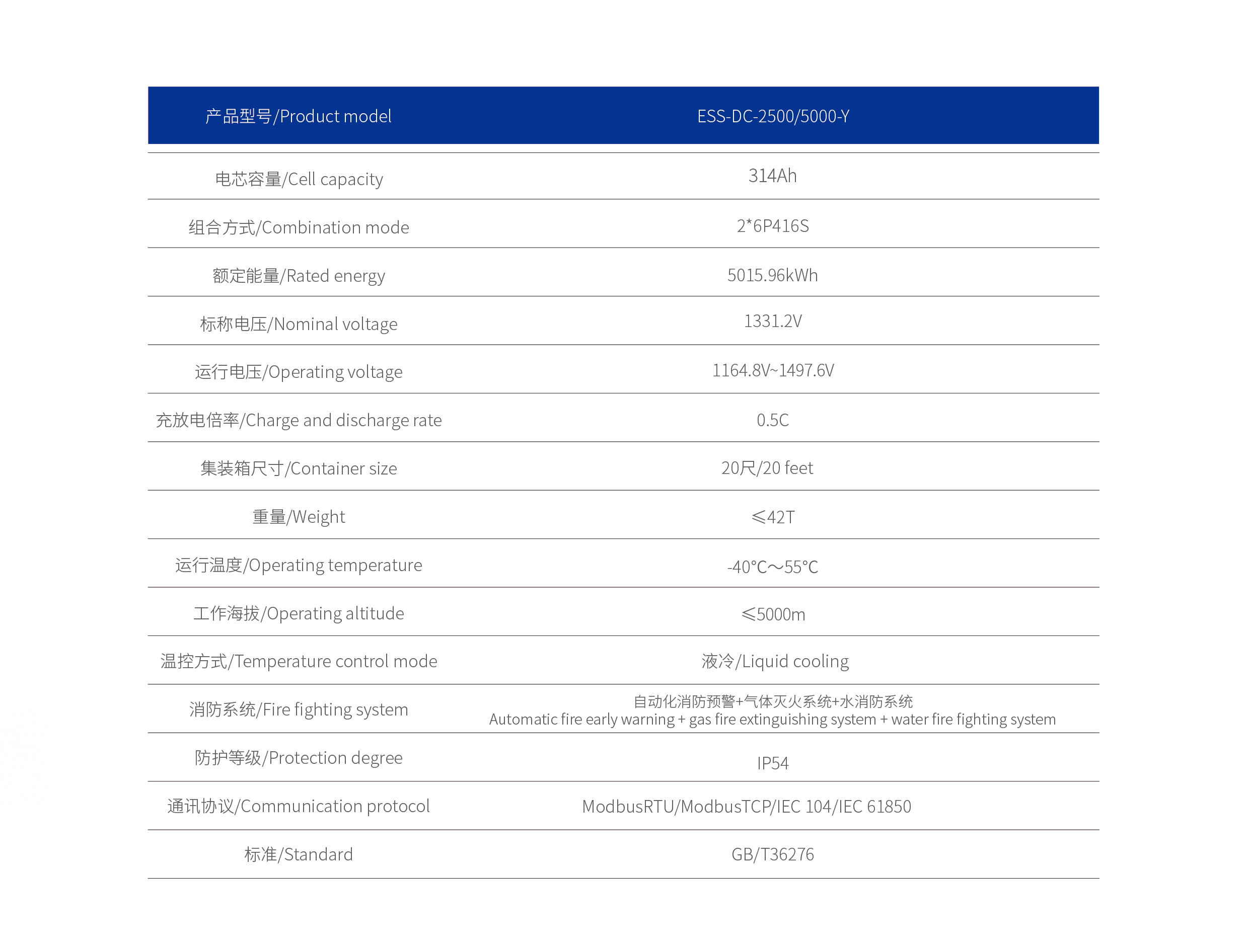 BESS DC Cabin Energy Storage Battery With Improvement Of Compartment Protection