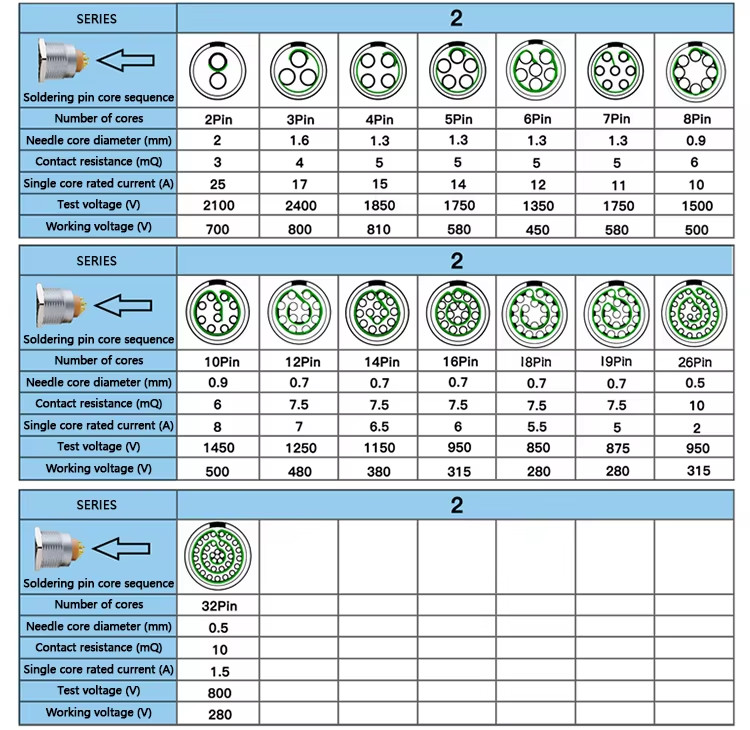 IP68/IP67 3B waterproof 2 4 6 8 12 Pin Male female Connector Self-locking connectors