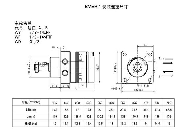 Compact Size Hydraulic Wheel Drive Units TG Serises BMER OEM Available