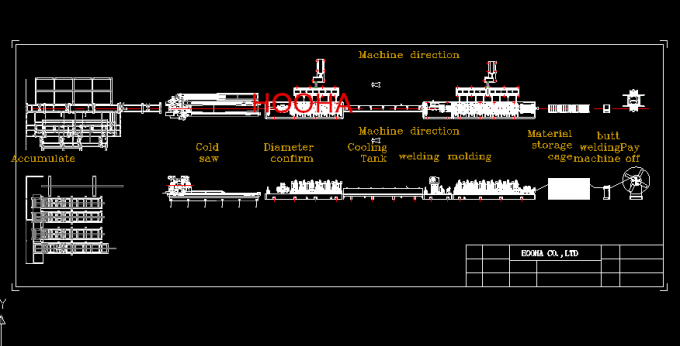 Siemens PLC Control Carbon Steel Tube Making Machine HH32 Tube Mill With Round Tube O.D. 8-32mm