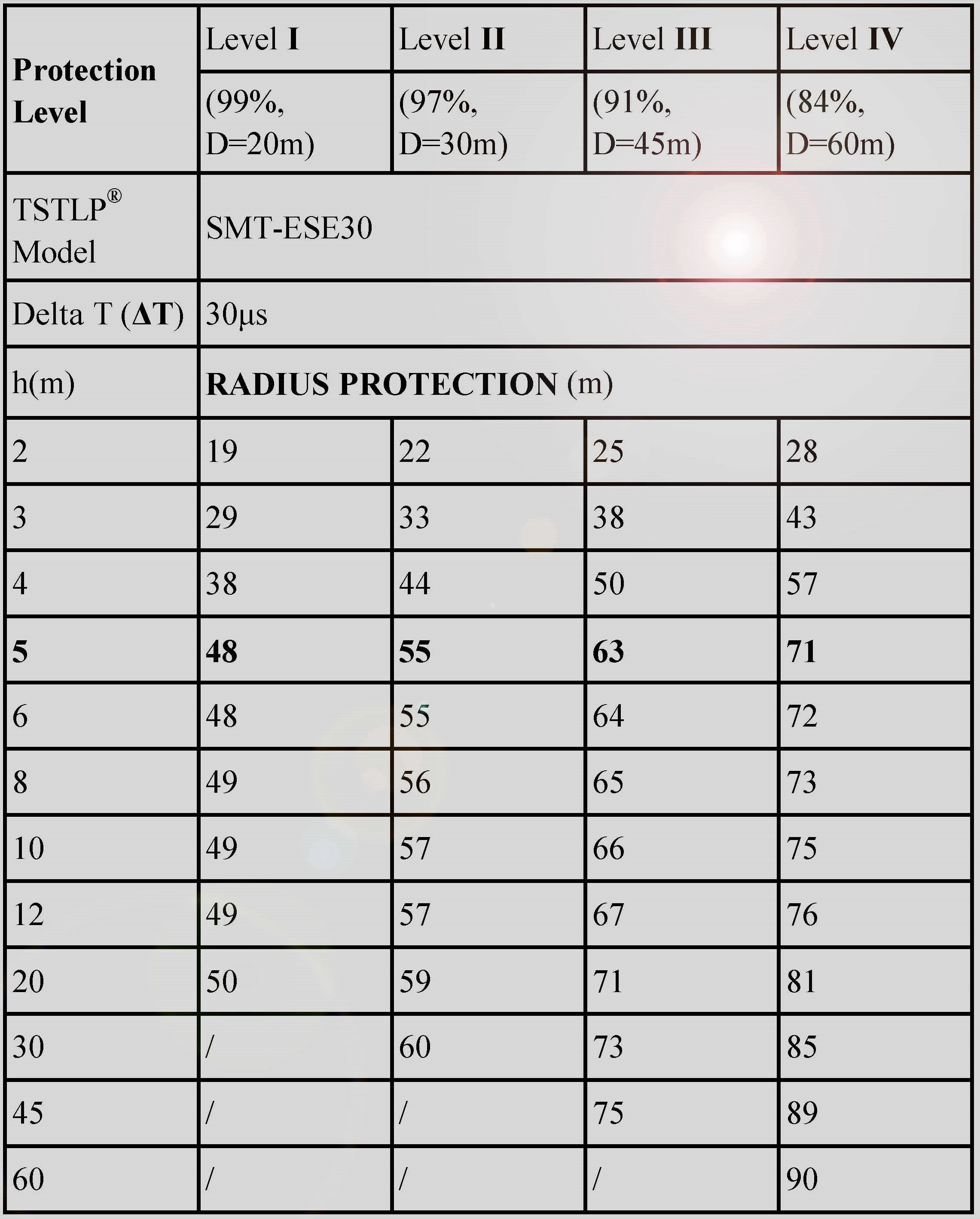 Approved Ese System Lightning Protection System Sparking By High Voltage Impulses