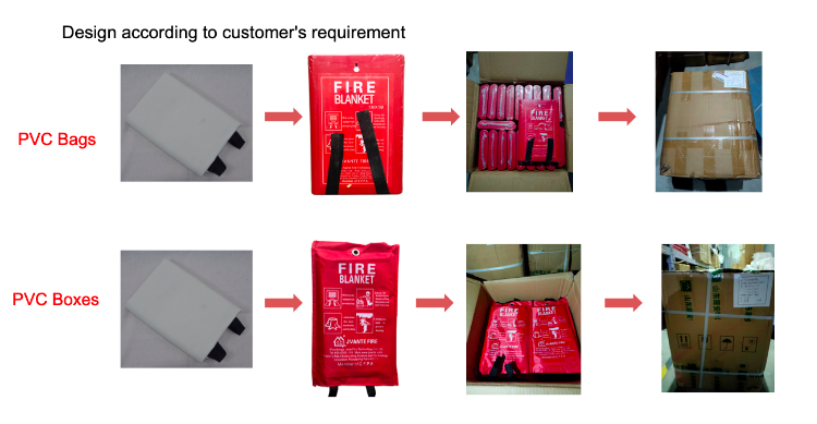 100% Fiberglass Fabric Fire Extinguisher Blanket 1.5m*1.5m