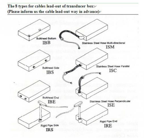 Metal Immersible Ultrasonic Transducer Pack With 28khz Frequency