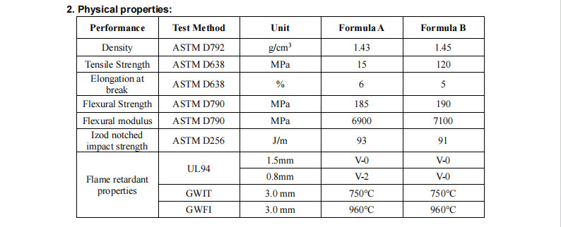 HF-400M9B Halogen-Free Nylon Flame Retardant Masterbatch For PA With High Organic Hypophosphite