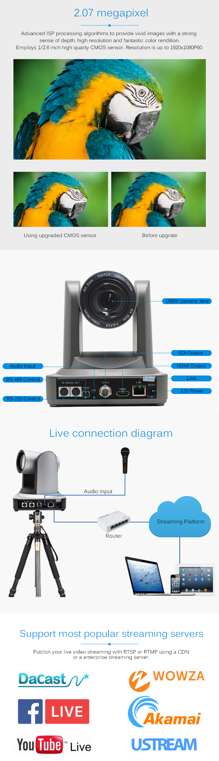12x Zoom 1080P PTZ Video Camera for Video Conference System in Classroom Lecture Church