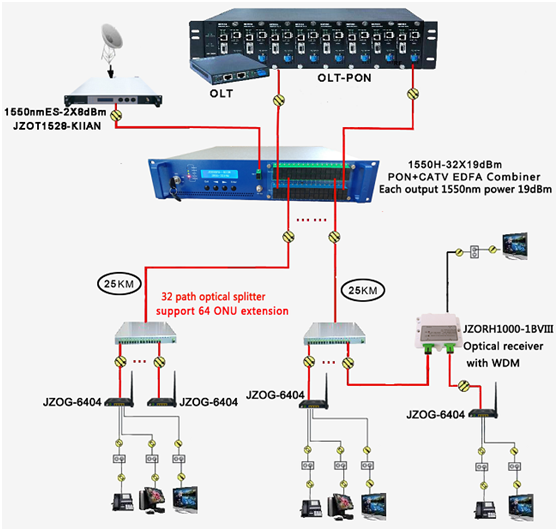 64 Ports PON EDFA Fiber Amplifier With CPU Control And Hot Plug In Power Supply