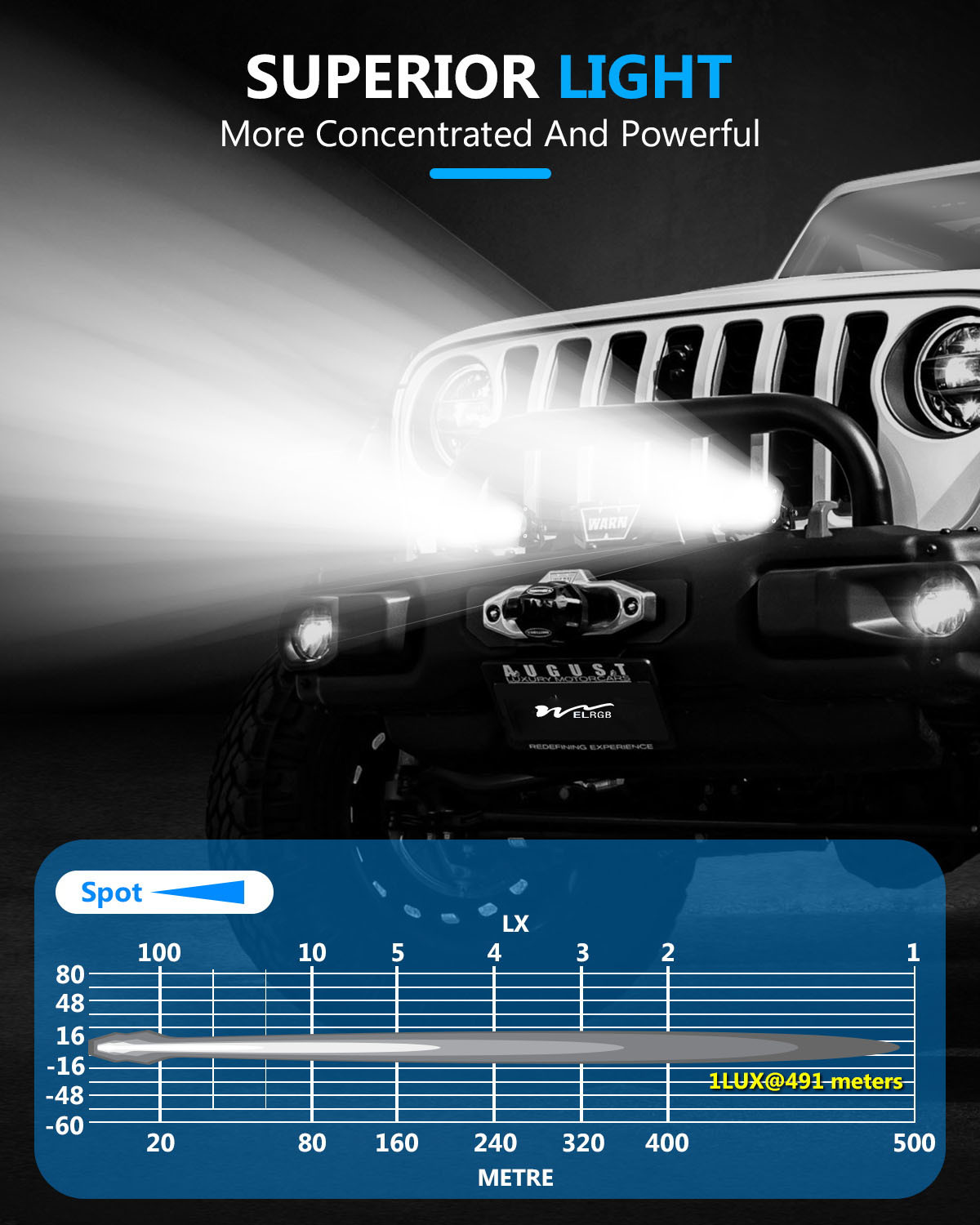3600LM 4.5Inch Trailer Vehicle LED Work Lights 42W Car Driving Light