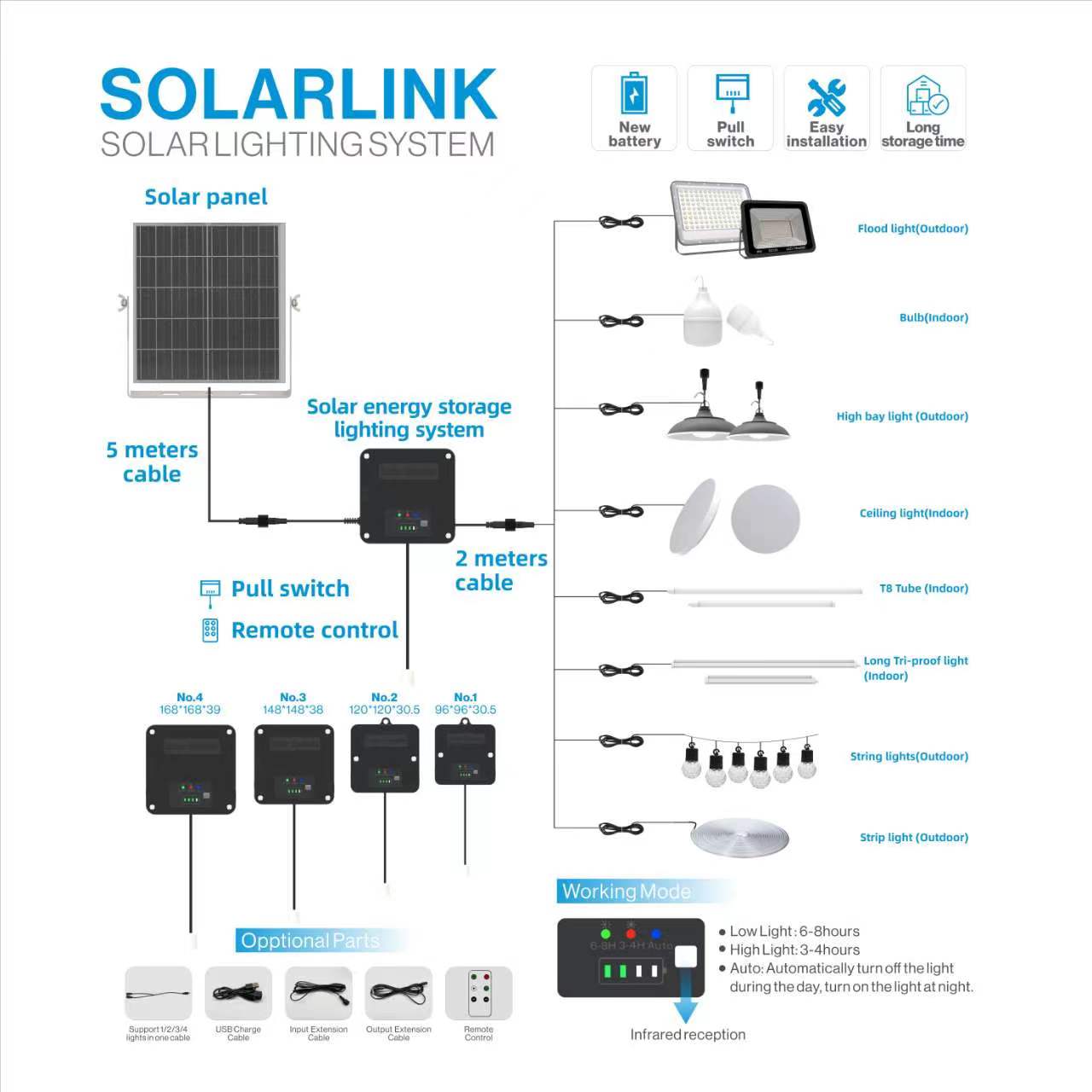 3W 6V Solar Panel 3AH 3.7V Battery Capacity Solar Flood Light Portable Lighting System