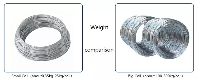 Gauge 20 21 22 Galvanized Iron Binding Wire Hot Dipped