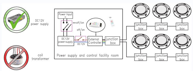Portable LED Pool Light Controller , 12V / 24V RGB Light Strip Controller