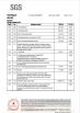 Chongqing Haodong Technology Co., Ltd. Certifications