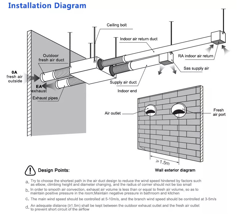 OEM House Positive Input Commercial Fresh Air Ventilation System For Basements