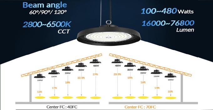High Power 480W High Bay Garage Lights Warehouse Lighting LED For Gymnasium Stadium
