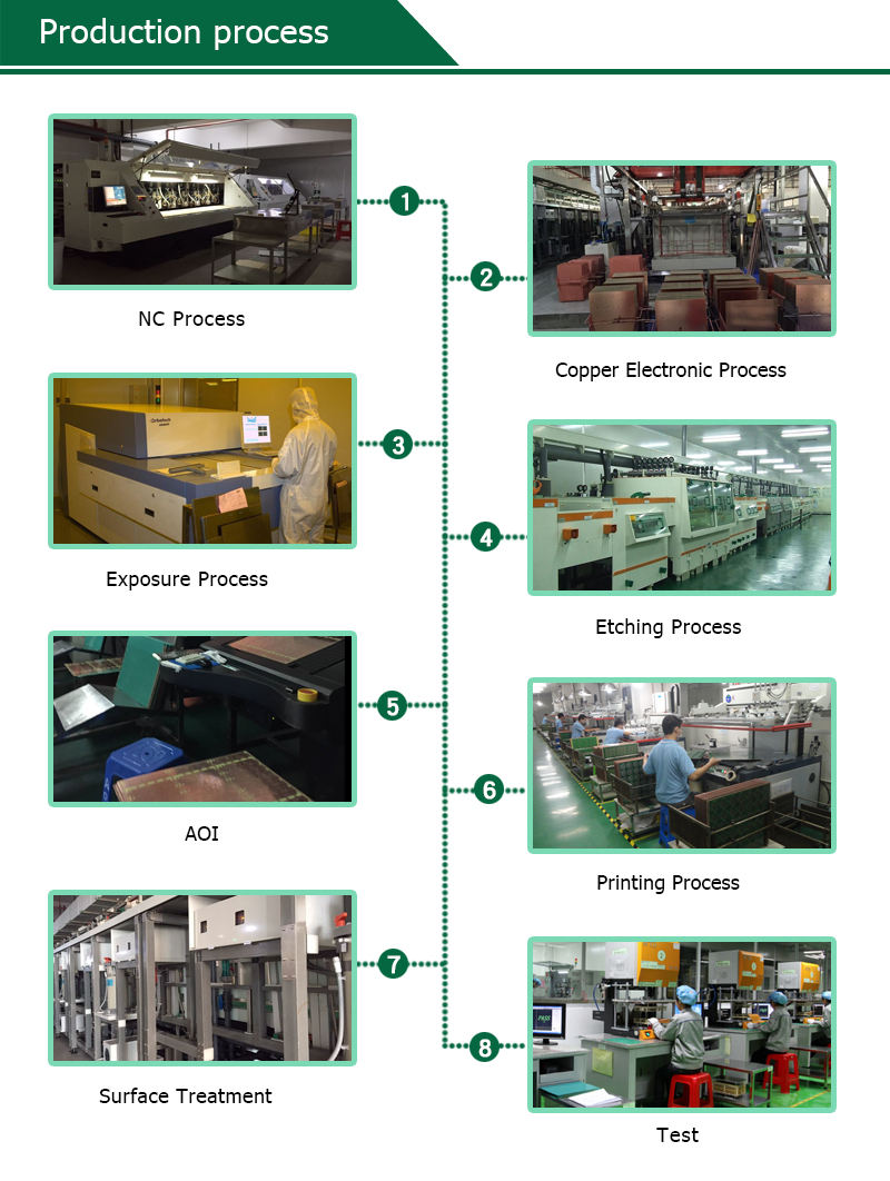 3 HDI Rigid Flex Printed Circuit Boards HASL 8 Layer
