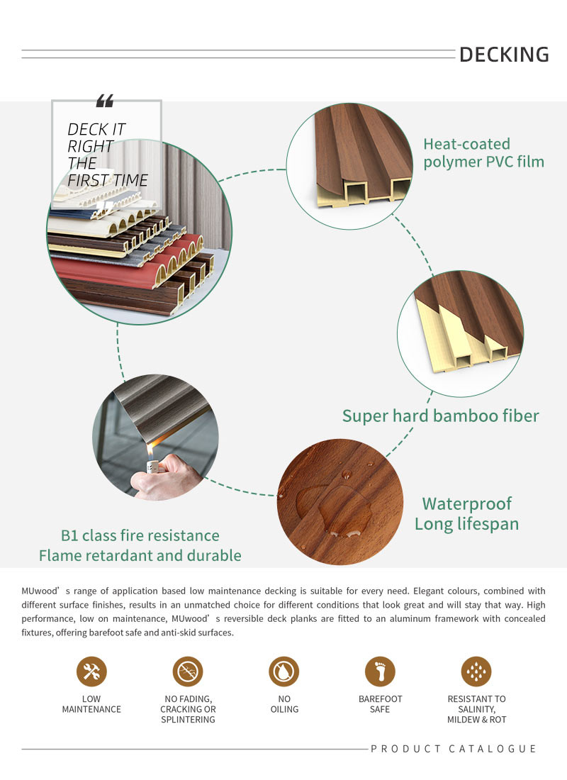 Custom Wood Plastic Composite Wall Panel Cladding Weather Resistance ISO