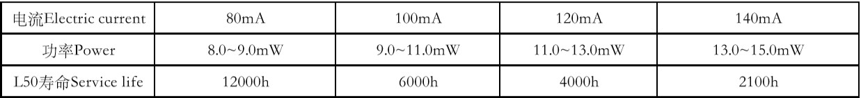 275NM 6.8V UVC LED Lamp Dual Chip DL-275-S68 40mW 90 Degree Luminescence