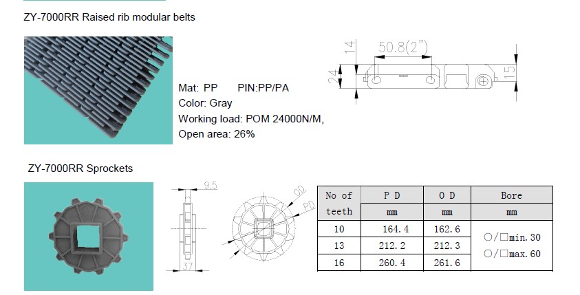 RAISED RIB MODULAR BELTS 