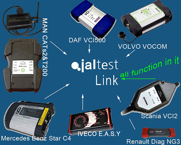 ialtest Link Coder Reader display 1