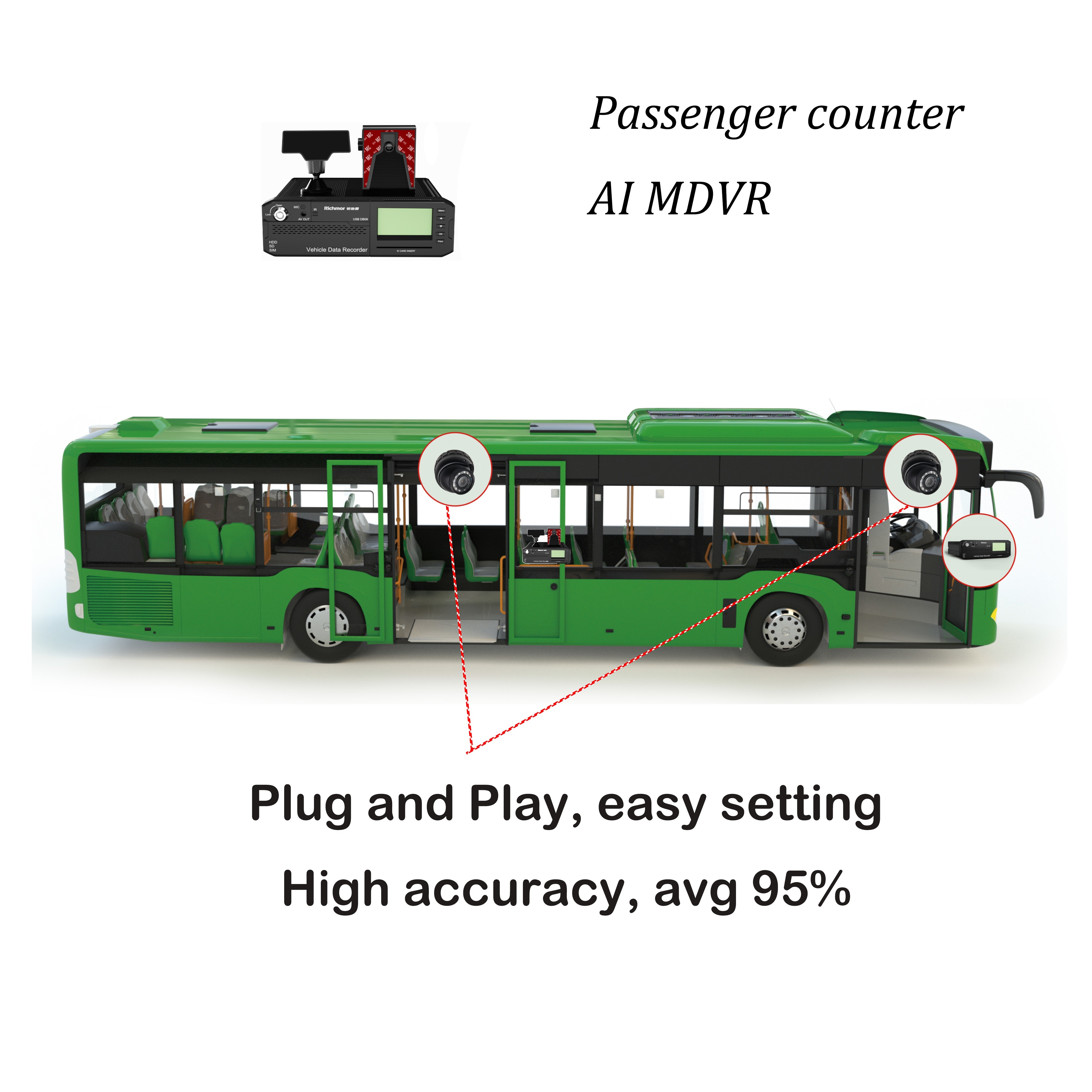 Passenger Counting Solution Mobile Digital Video Recorder 8 Channels For Bus