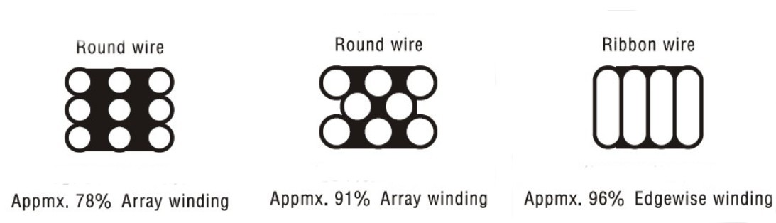 Class 180 Polyurethane Coated Wire / 0.3 * 3.0 Mm Flat Copper Wire