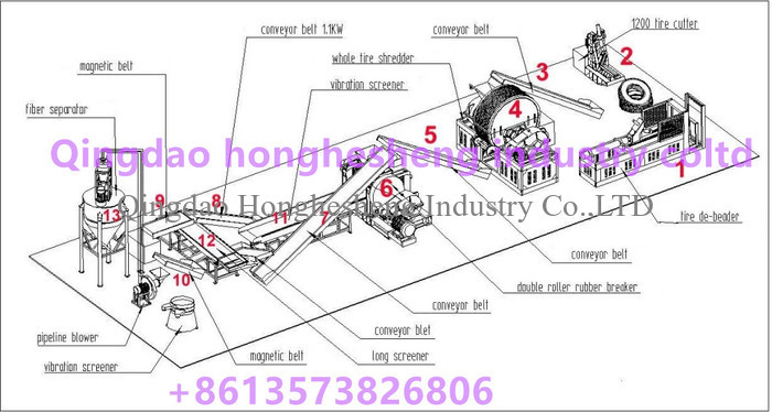 Waste Tyre Rubber Granule Making Machine / Used Tire Shredder Equipment / Old Tyre Recycling Machine