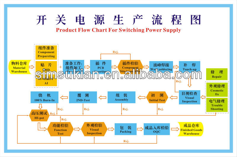 IEC60950 ADAPTER