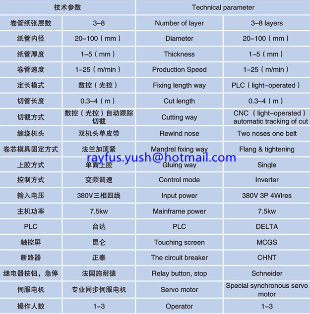 Paper Core Making Machine