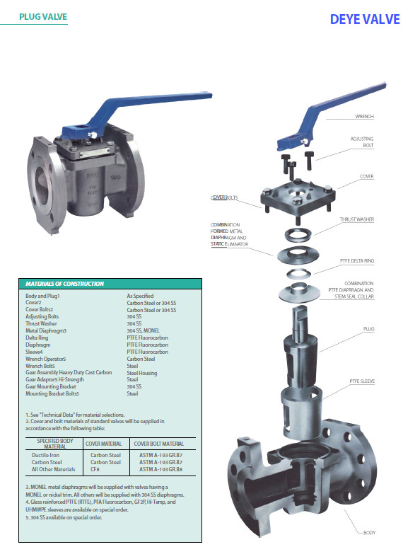 Stainless Steel Oil Gas Valve Alloy Steel Plug Valve With PN16 PN25 PN40 PN64 PV-010-DN100