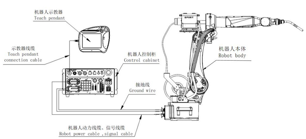 Arc Welding Robot T-MR10-1440 For Gas Protection, Argon Arc, Laser, Aluminum, Stainless Steel, Carbon Steel Arc Welding