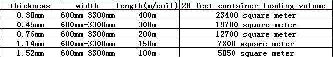 Color PVB Layer Film Tensile Strength 20MPa For Out Wall Safe Glass
