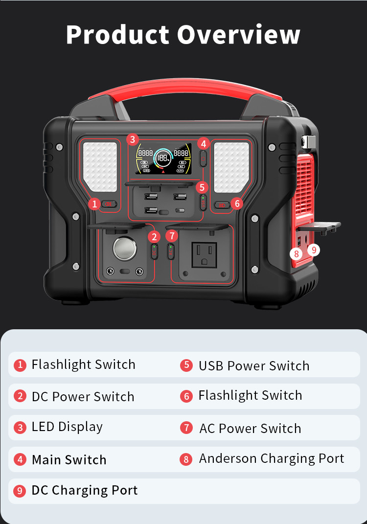 500w Rechargeable Portable Power Station Lightweight Pure Sine Wave 110v MPPT For Camping