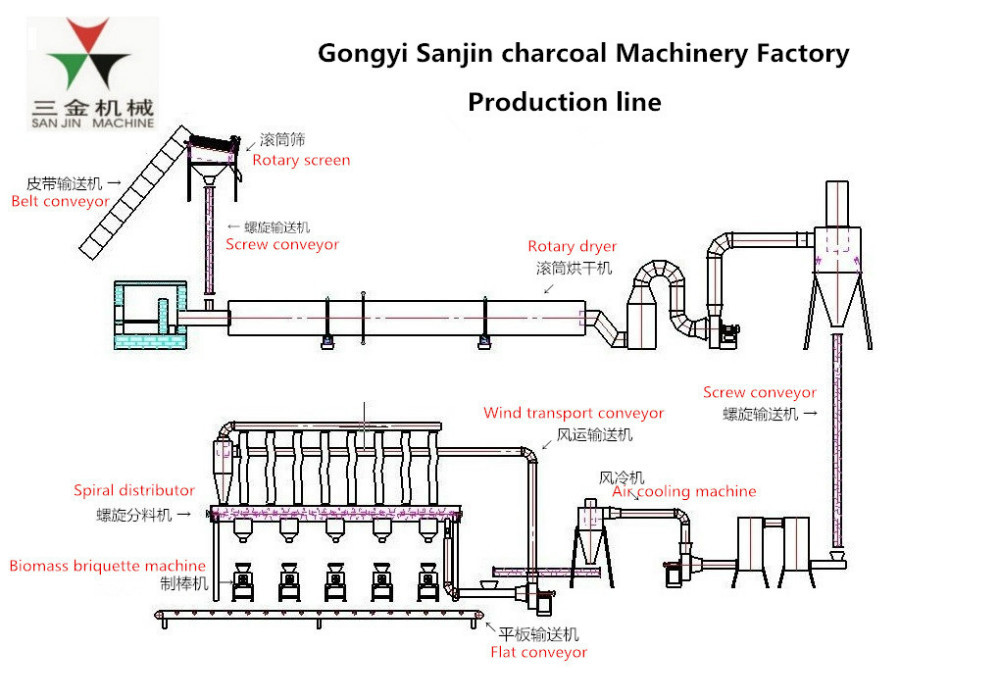 Wood Briquette Coconut Shell Charcoal Carbonization Furnace