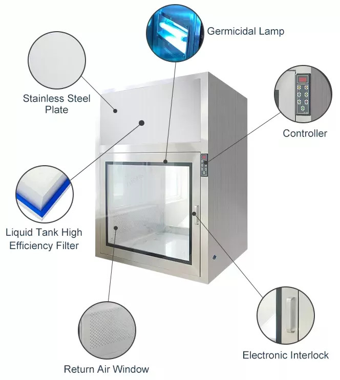 Uv Light Stainless Steel Pass Box with Computer Interlock and Pressure Gauge