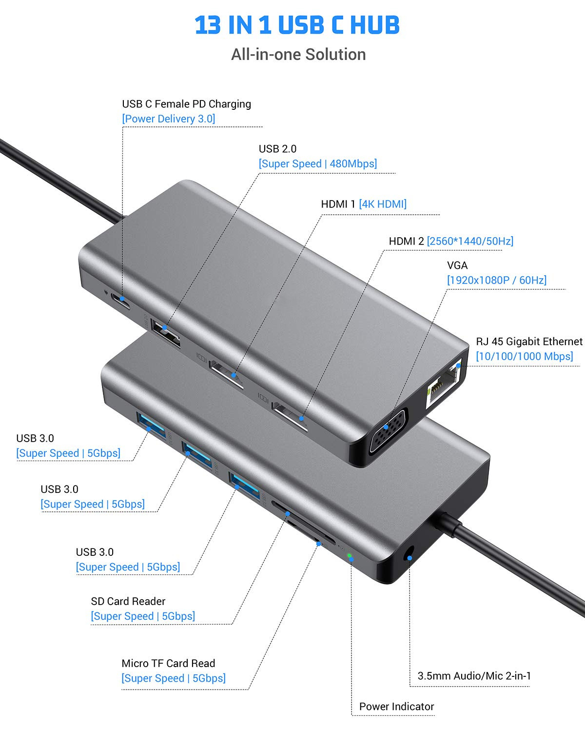 USB Type C LAN Adapter 6-in-2 USB C Hub with 3 USB 3.0 Ports and RJ45 Gigabit LAN Interface