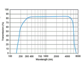 4inch C-axis sapphire wafer for led epi-ready,optical  glass lens for  covering by sapphire,sapphire optical windows
